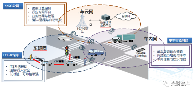 智能网联汽车深度报告：车路协同，高阶自动驾驶新起点(图13)