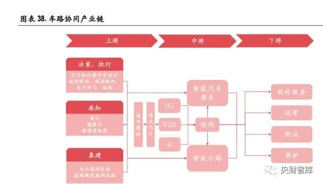 智能网联汽车深度报告：车路协同，高阶自动驾驶新起点(图14)