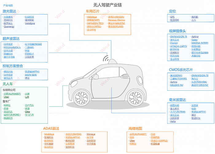 无人驾驶全球竞赛深化，三重视角厘清它的迫切性(图3)