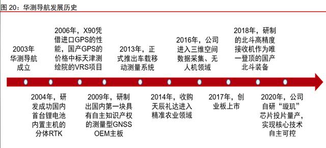 车载惯性导航产业分析：自动驾驶渐行渐近，惯性导航刚需爆发(图12)