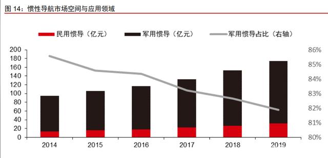 车载惯性导航产业分析：自动驾驶渐行渐近，惯性导航刚需爆发(图8)