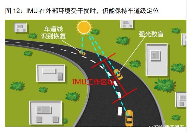 车载惯性导航产业分析：自动驾驶渐行渐近，惯性导航刚需爆发(图6)