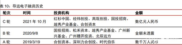 车载惯性导航产业分析：自动驾驶渐行渐近，惯性导航刚需爆发(图14)