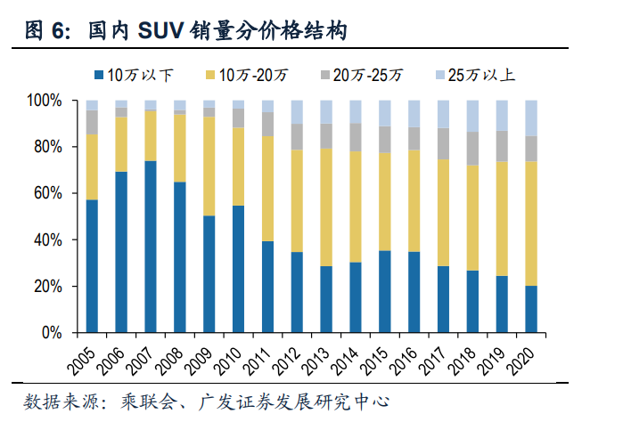 2022年新能源汽车行业研究报告(图2)