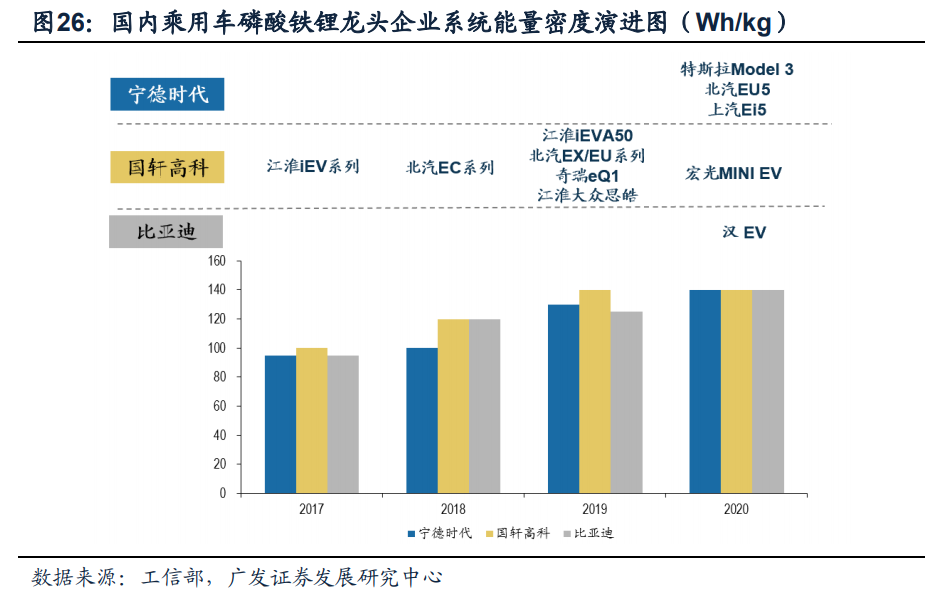 2022年新能源汽车行业研究报告(图7)