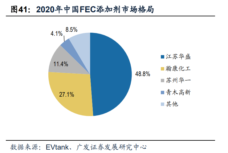 2022年新能源汽车行业研究报告(图8)