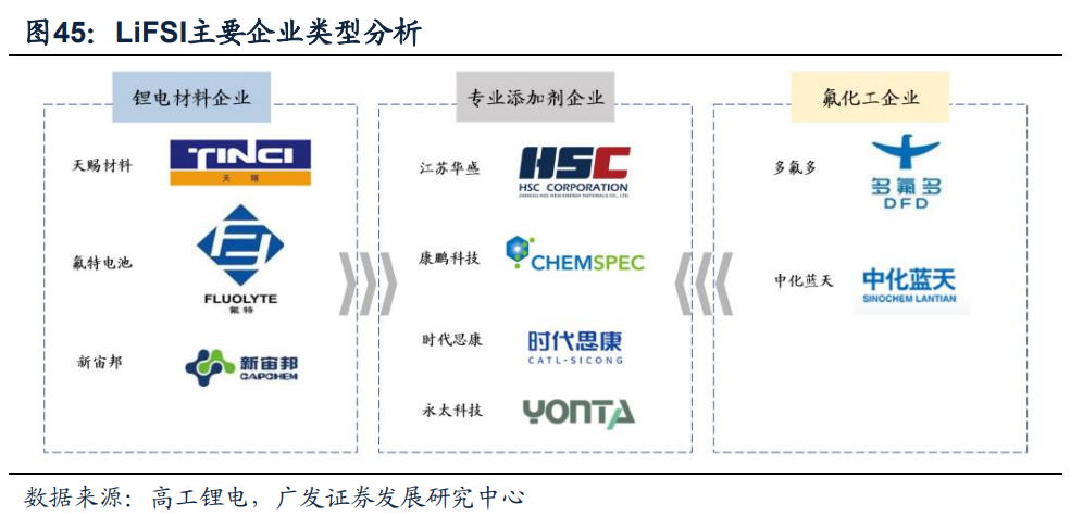 2022年新能源汽车行业研究报告(图10)