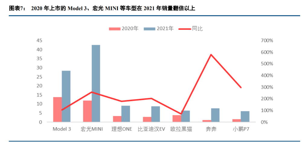 新能源行业深度报告：电动汽车板块十年复盘与展望(图2)