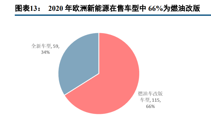 新能源行业深度报告：电动汽车板块十年复盘与展望(图3)