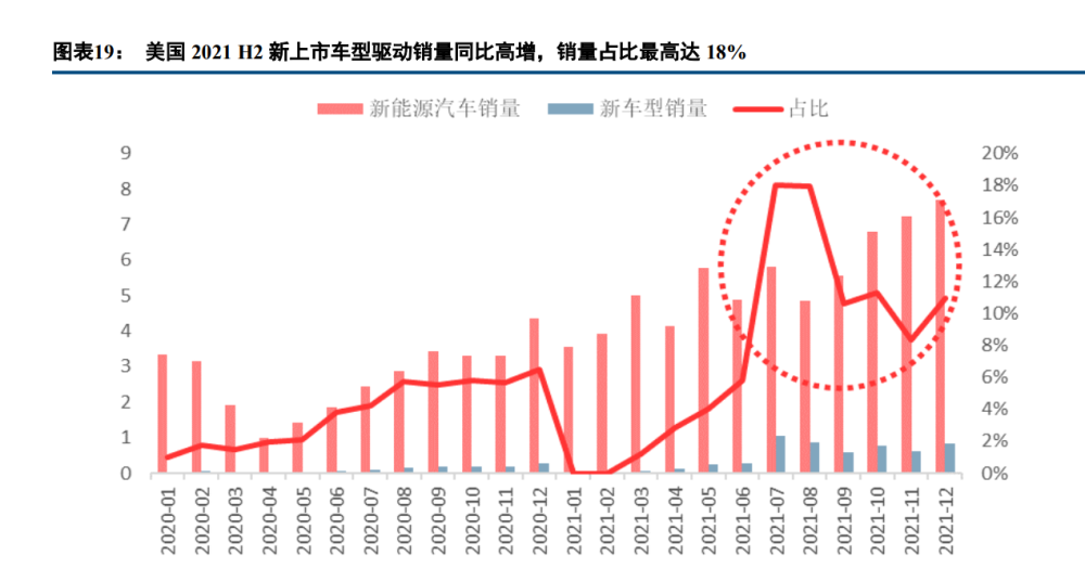 新能源行业深度报告：电动汽车板块十年复盘与展望(图4)