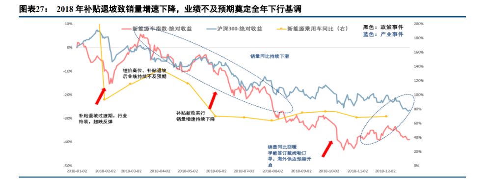 新能源行业深度报告：电动汽车板块十年复盘与展望(图6)