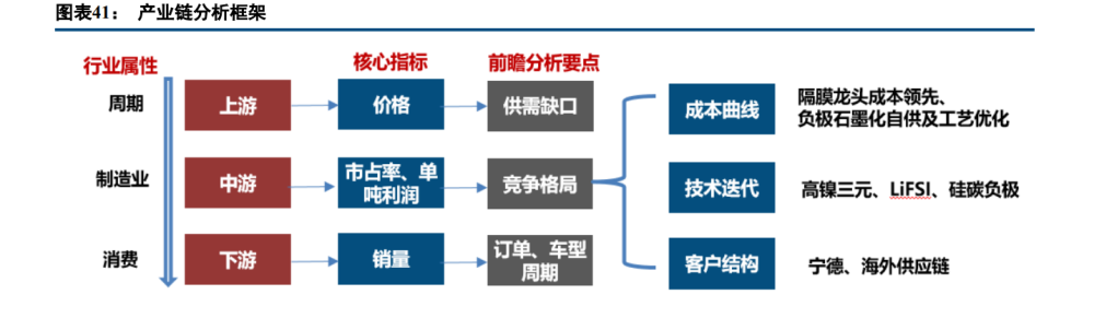 新能源行业深度报告：电动汽车板块十年复盘与展望(图9)