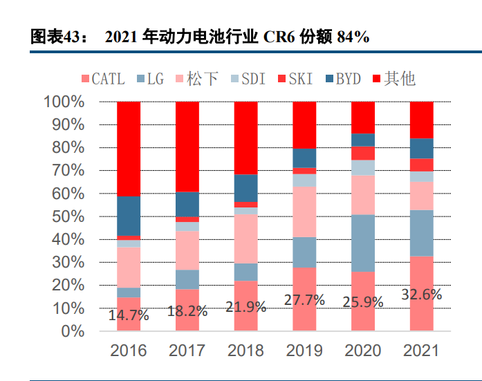 新能源行业深度报告：电动汽车板块十年复盘与展望(图10)