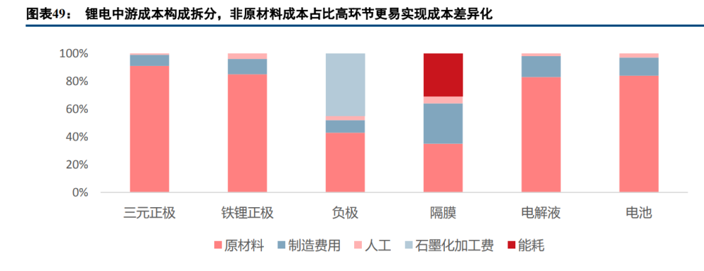 新能源行业深度报告：电动汽车板块十年复盘与展望(图11)