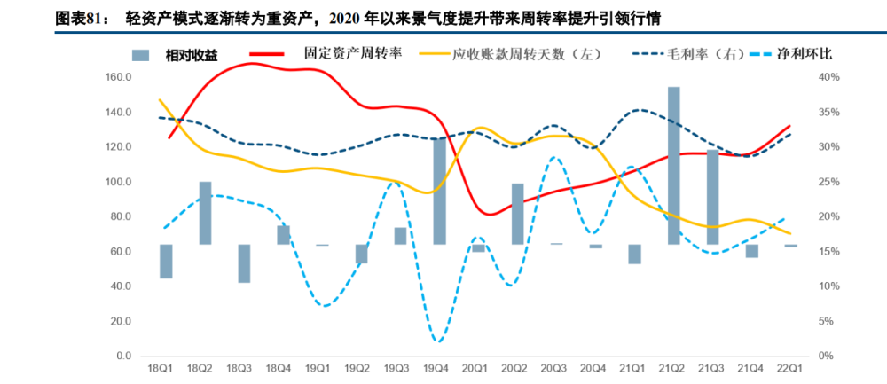 新能源行业深度报告：电动汽车板块十年复盘与展望(图18)