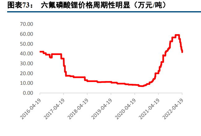 新能源行业深度报告：电动汽车板块十年复盘与展望(图16)