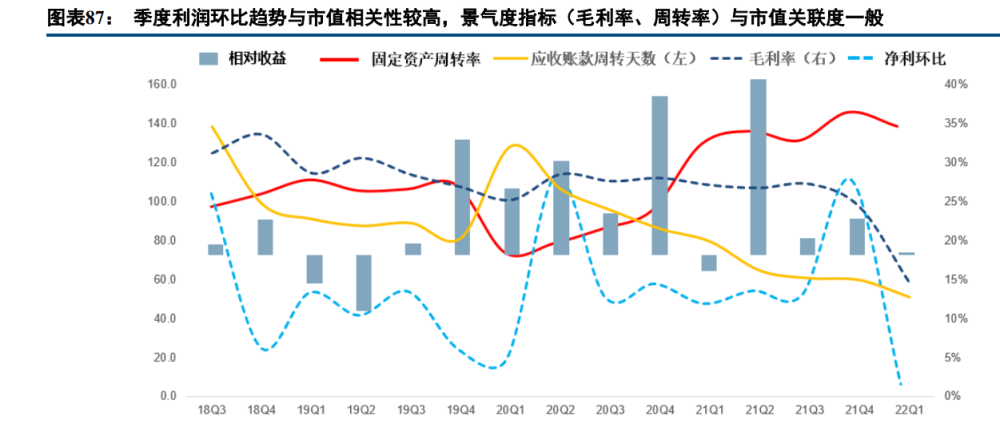 新能源行业深度报告：电动汽车板块十年复盘与展望(图20)