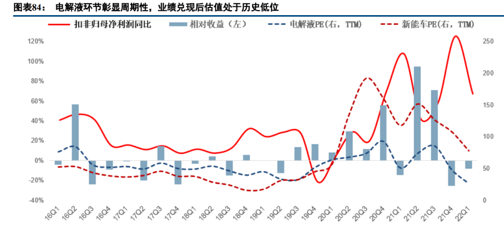 新能源行业深度报告：电动汽车板块十年复盘与展望(图19)