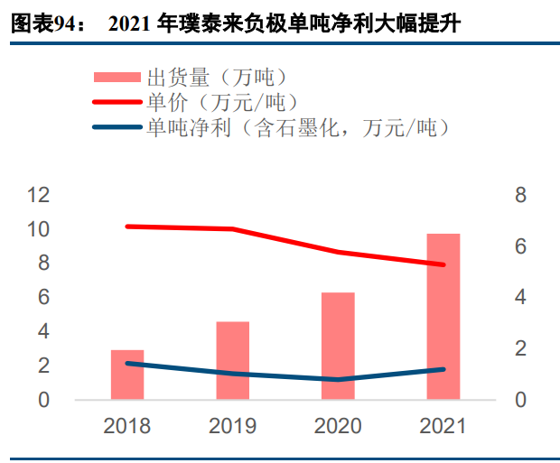 新能源行业深度报告：电动汽车板块十年复盘与展望(图22)