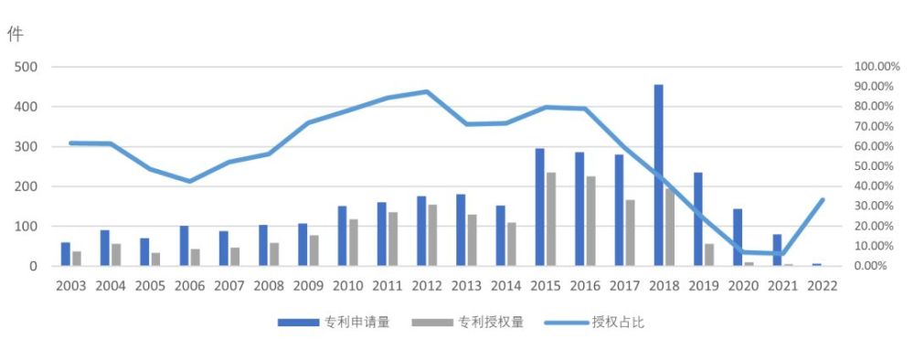 特斯拉专利开源的底层逻辑：技术储备和做大蛋糕(图2)