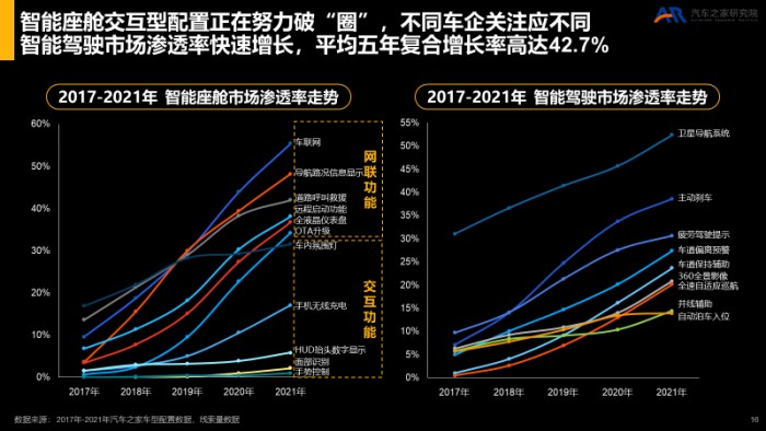 汽车之家研究院：汽车智能化浪潮下，车企如何抓住机遇(图3)