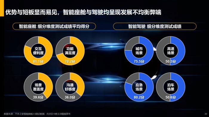 汽车之家研究院：汽车智能化浪潮下，车企如何抓住机遇(图4)