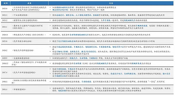 汽车智能化时代下的汽车电子产业发展趋势(图4)