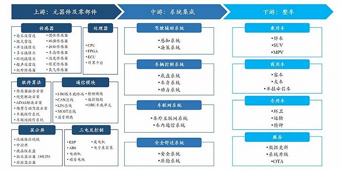 汽车智能化时代下的汽车电子产业发展趋势(图2)