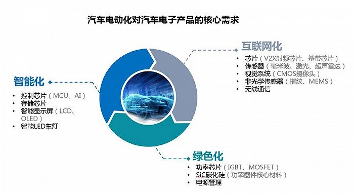 汽车智能化时代下的汽车电子产业发展趋势(图7)