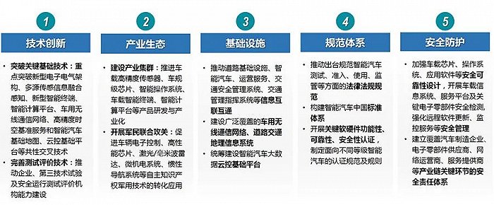 汽车智能化时代下的汽车电子产业发展趋势(图5)