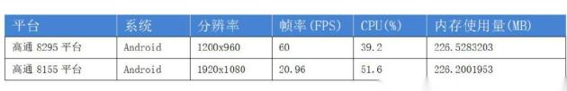 润芯微科技xCore3D-HMI工具链，助力智能汽车新体验(图10)