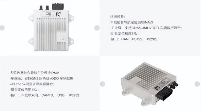 加快自动驾驶方案落地应用，智能汽车行业竞速进入下半场(图2)