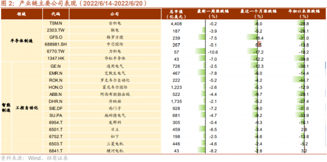 特斯拉将推出人形机器人 台积电首推2nm制程工艺(图2)