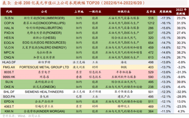 特斯拉将推出人形机器人 台积电首推2nm制程工艺(图8)