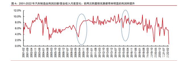 汽车行业研究：需求回暖，科技创新迭代，电动智能汽车按下加速键