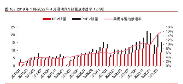 汽车行业研究：需求回暖，科技创新迭代，电动智能汽车按下加速键(图4)