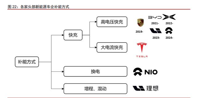 汽车行业研究：需求回暖，科技创新迭代，电动智能汽车按下加速键(图6)