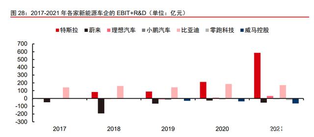 汽车行业研究：需求回暖，科技创新迭代，电动智能汽车按下加速键(图8)