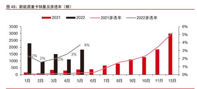 汽车行业研究：需求回暖，科技创新迭代，电动智能汽车按下加速键(图13)