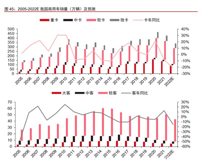 汽车行业研究：需求回暖，科技创新迭代，电动智能汽车按下加速键(图12)