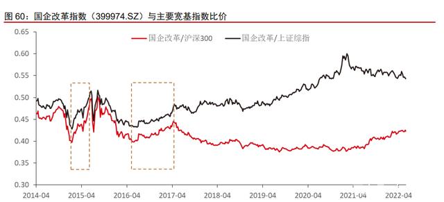 汽车行业研究：需求回暖，科技创新迭代，电动智能汽车按下加速键(图14)