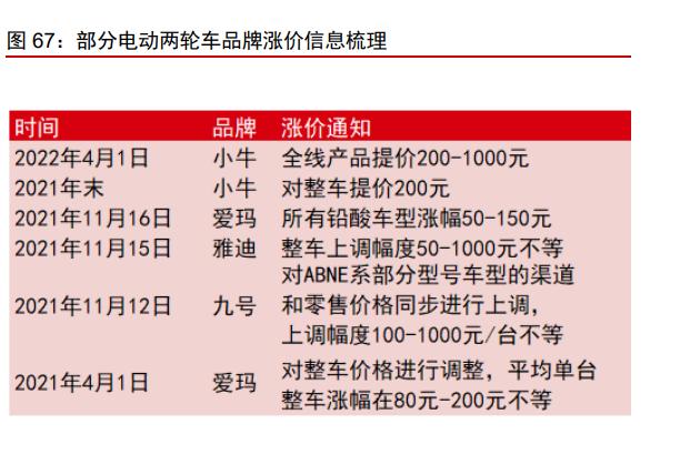 汽车行业研究：需求回暖，科技创新迭代，电动智能汽车按下加速键(图15)