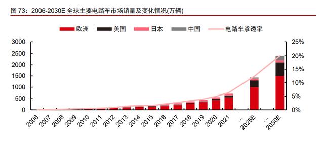 汽车行业研究：需求回暖，科技创新迭代，电动智能汽车按下加速键(图16)