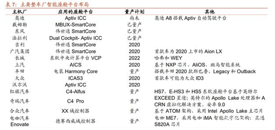 智能化、电动化加速发展：2022年度汽车技术趋势展望解析(图3)