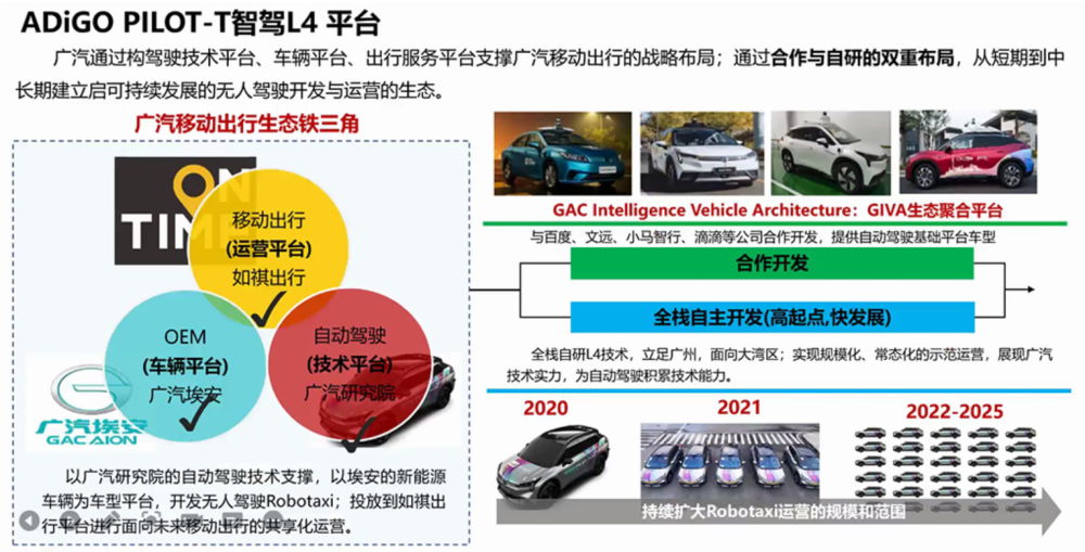 新电池技术/氢动力概念车悉数发布 2022广汽科技日再掀浪潮(图8)