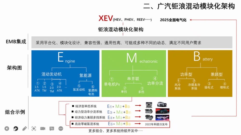 新电池技术/氢动力概念车悉数发布 2022广汽科技日再掀浪潮(图21)