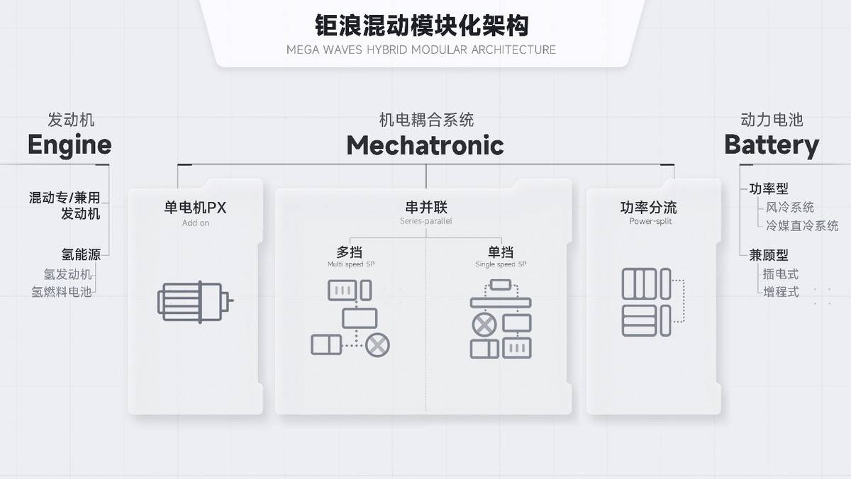 科技奔现，2022广汽科技日再领新浪潮(图3)