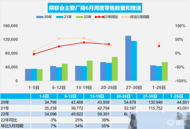 乘联会：1～5月中国新能源车占比全球59％ 6月有望创新高(图2)