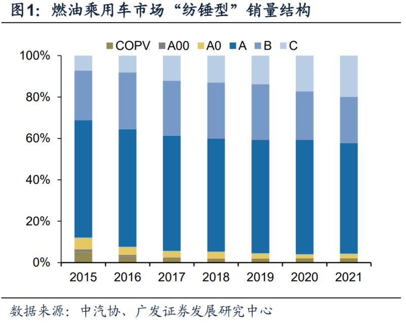 新能源汽车行业深度研究：2022年需求全解析