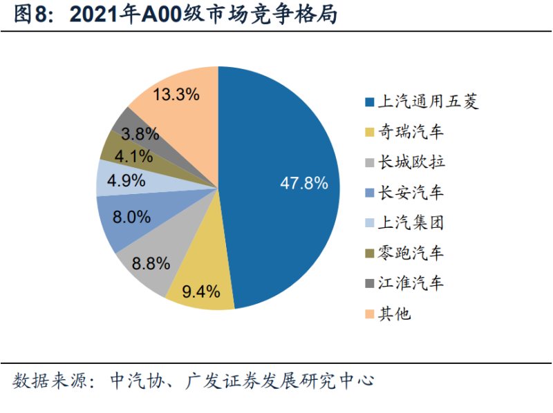 新能源汽车行业深度研究：2022年需求全解析(图5)